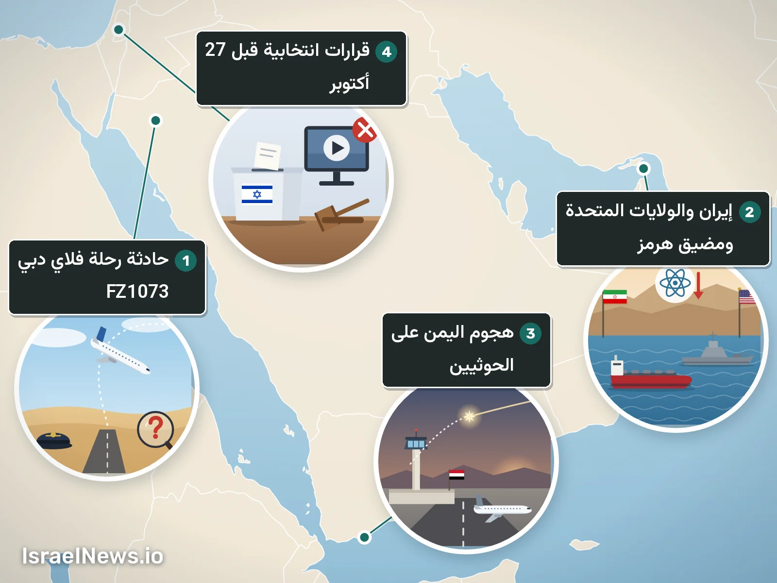 رسم توضيحي، القصة حتى الآن، 11 أكت 2026: حادثة رحلة فلاي دبي FZ1073؛ إيران والولايات المتحدة ومضيق هرمز؛ هجوم اليمن على الحوثيين؛ قرارات انتخابية قبل 27 أكتوبر