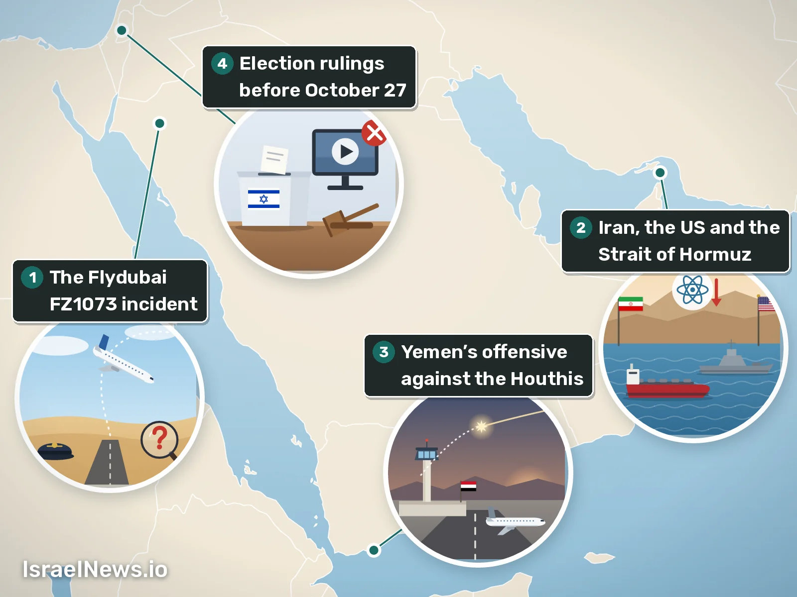 Illustration, The story so far, Oct 11, 2026: The Flydubai FZ1073 incident; Iran, the US and the Strait of Hormuz; Yemen’s offensive against the Houthis; Election rulings before October 27