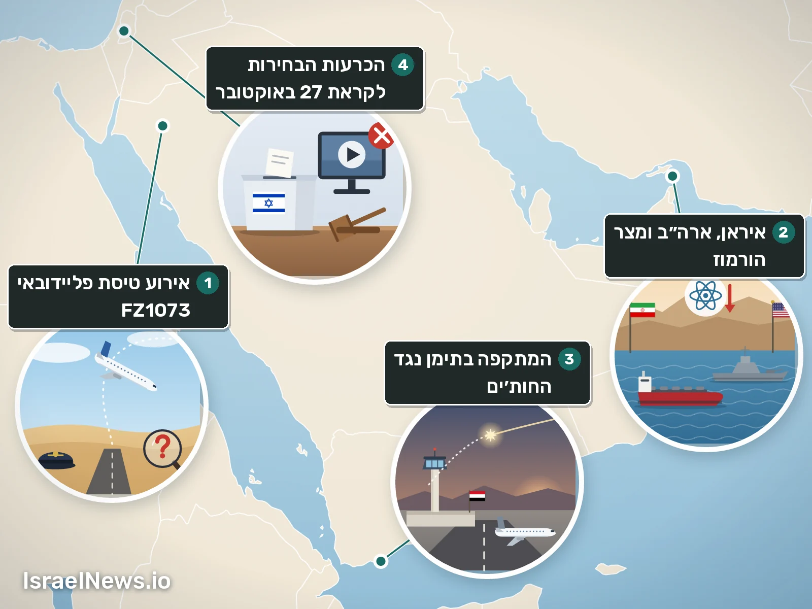 איור, הסיפור עד עכשיו, 11 אוק׳ 2026: אירוע טיסת פליידובאי FZ1073; איראן, ארה״ב ומצר הורמוז; המתקפה בתימן נגד החות׳ים; הכרעות הבחירות לקראת 27 באוקטובר