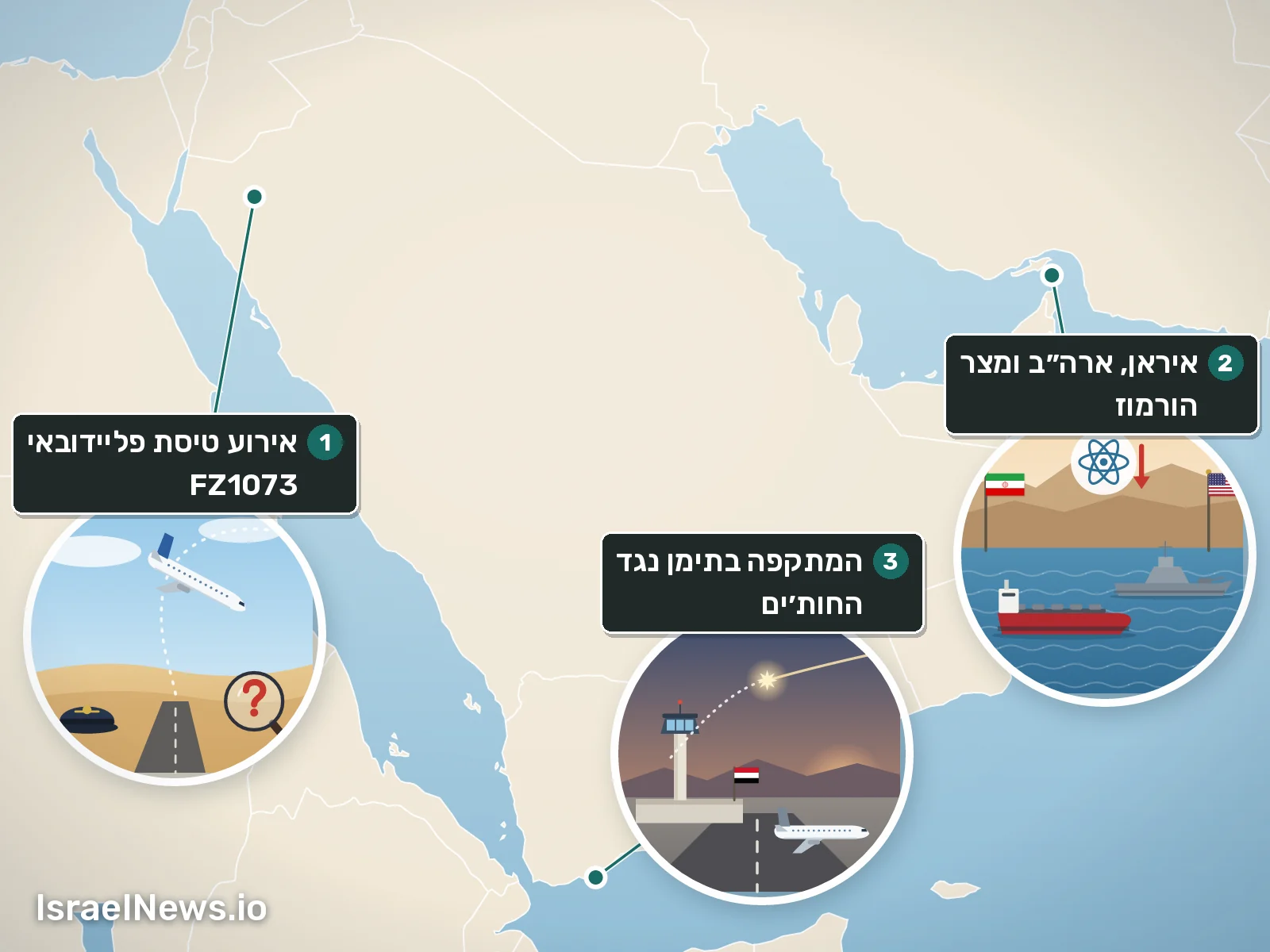 איור, הסיפור עד עכשיו, 13 אוק׳ 2026: אירוע טיסת פליידובאי FZ1073; איראן, ארה״ב ומצר הורמוז; המתקפה בתימן נגד החות׳ים